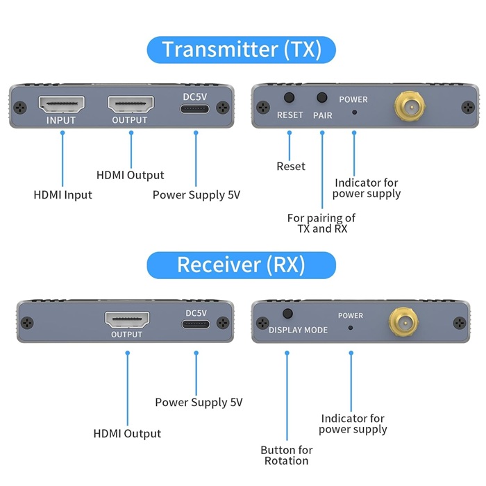VELVU HDMI Wireless Extender 180M ST-HDE-180W