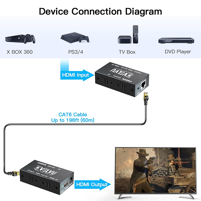 VELVU HDMI Extender 60M ST-HDE-60